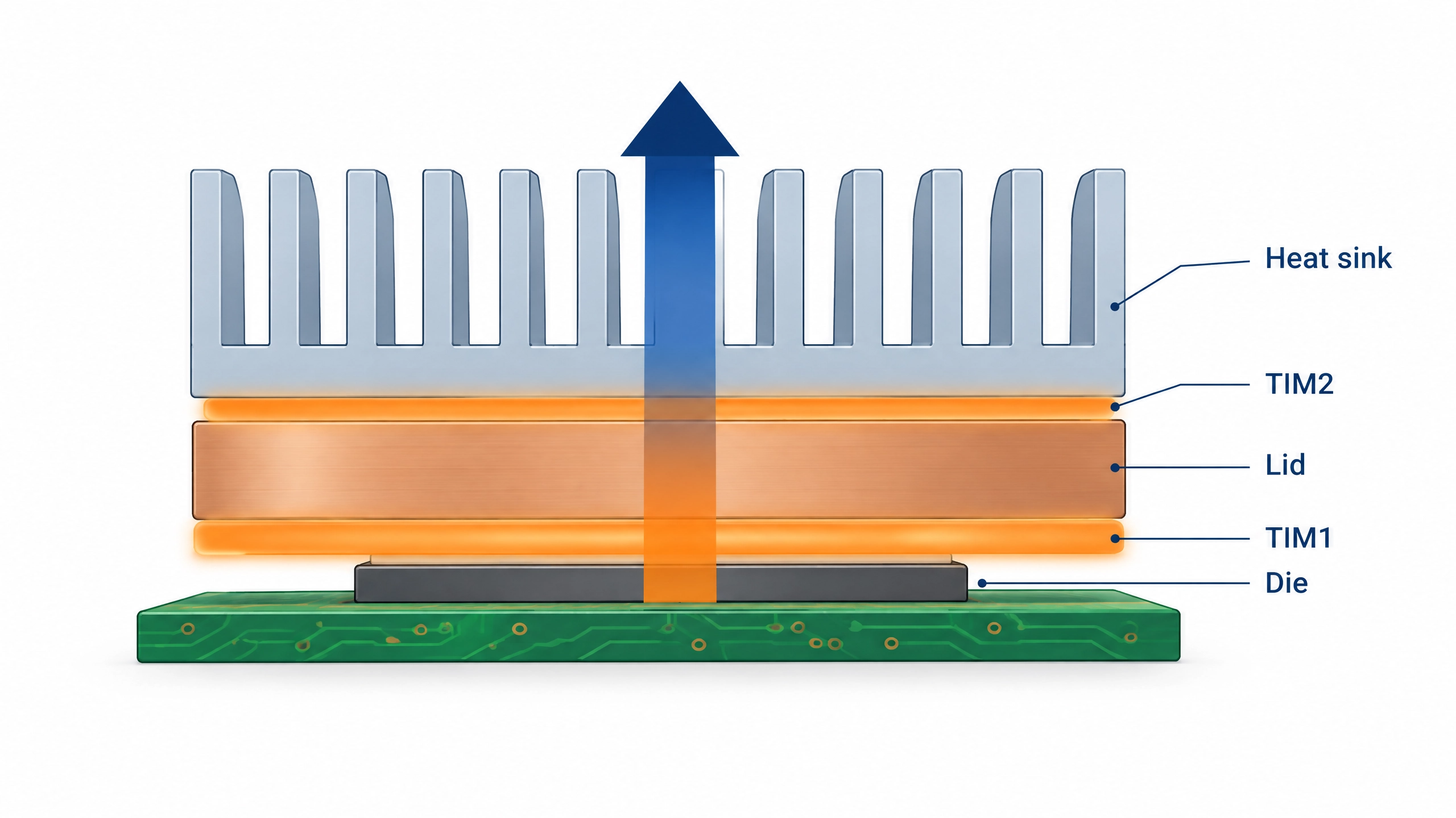 electronics-cooling-stack-v1