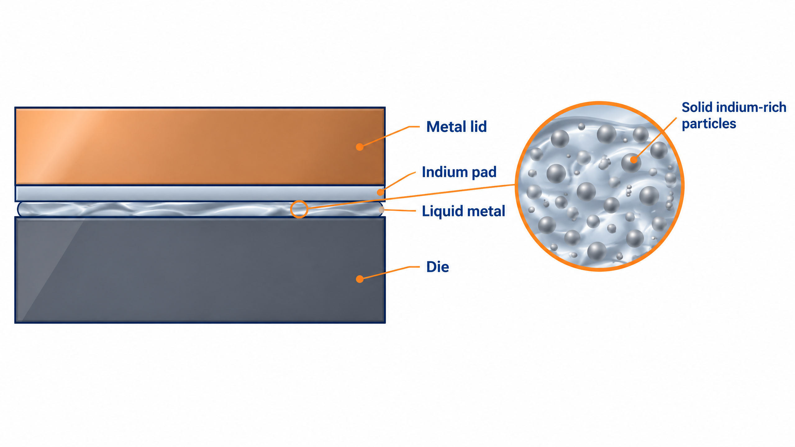 technical_chip_liquid_metal_v2